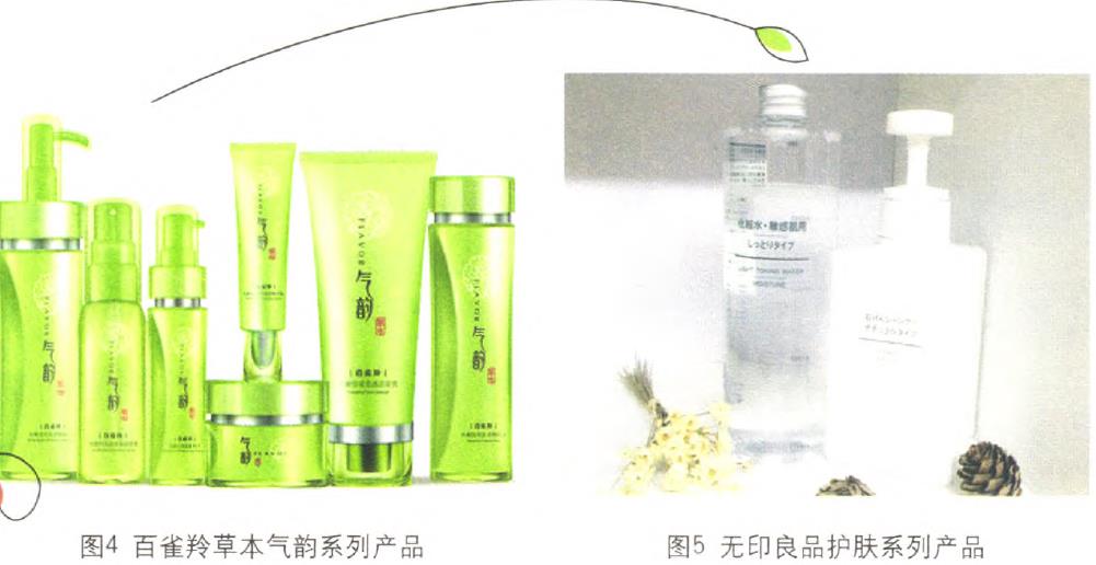 化妝品包裝的利潤線索在哪里？
