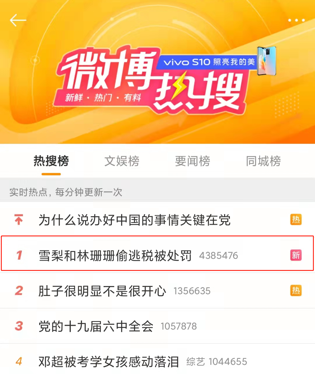 偷稅漏稅! 兩大主播被罰近1億！