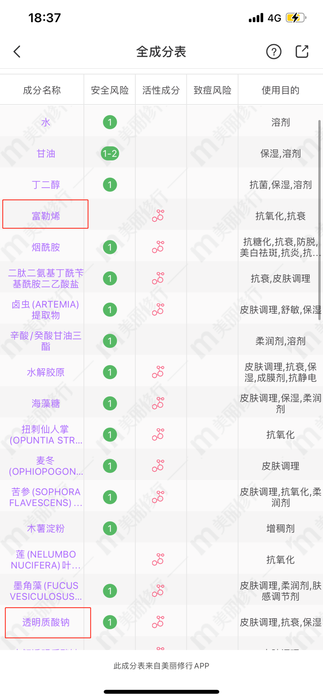 化妝品成分查詢(xún)靠譜嗎？