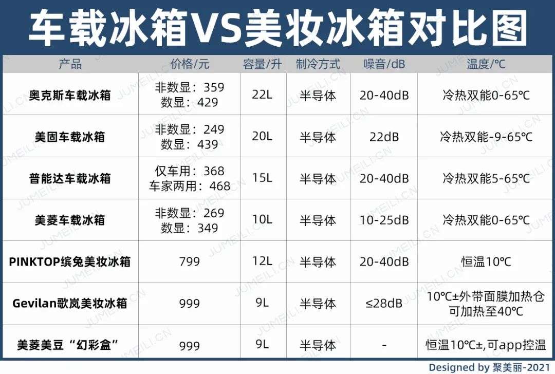 市場規(guī)模將超10億？如何保存化妝品成了一門生意