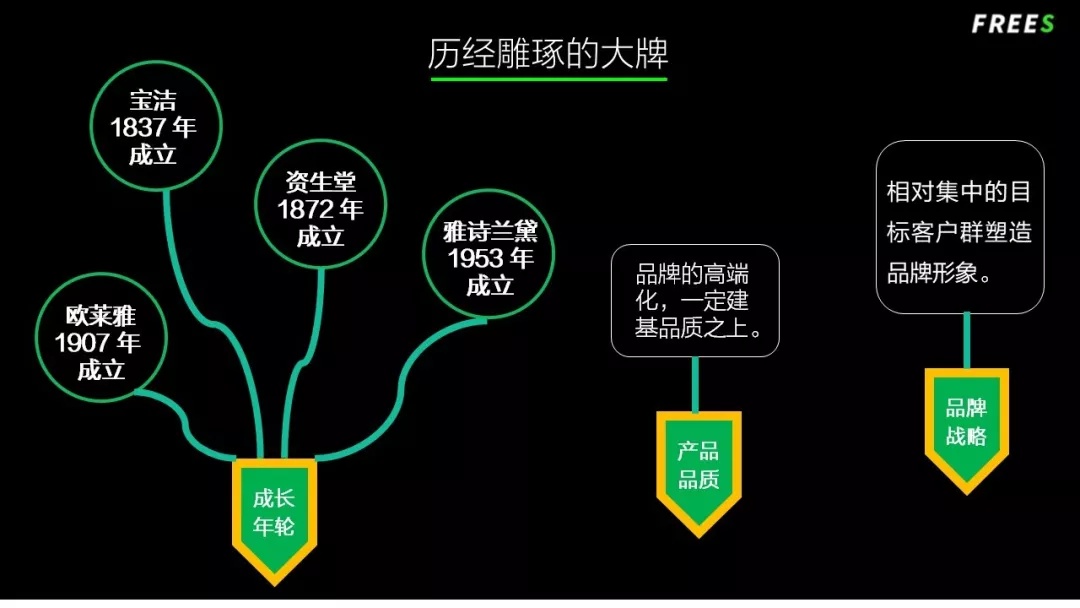 化妝品一路向貴，但你的臉真的價值百萬嗎？