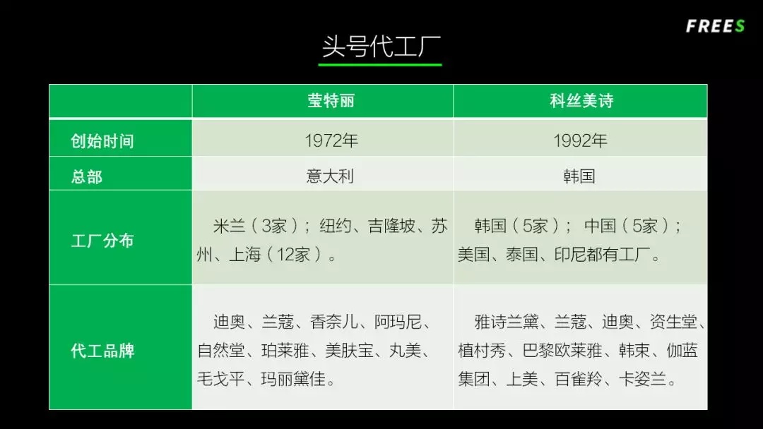 化妝品一路向貴，但你的臉真的價值百萬嗎？