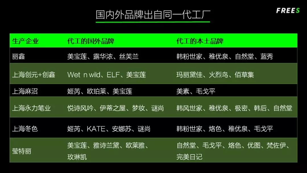 化妝品一路向貴，但你的臉真的價值百萬嗎？