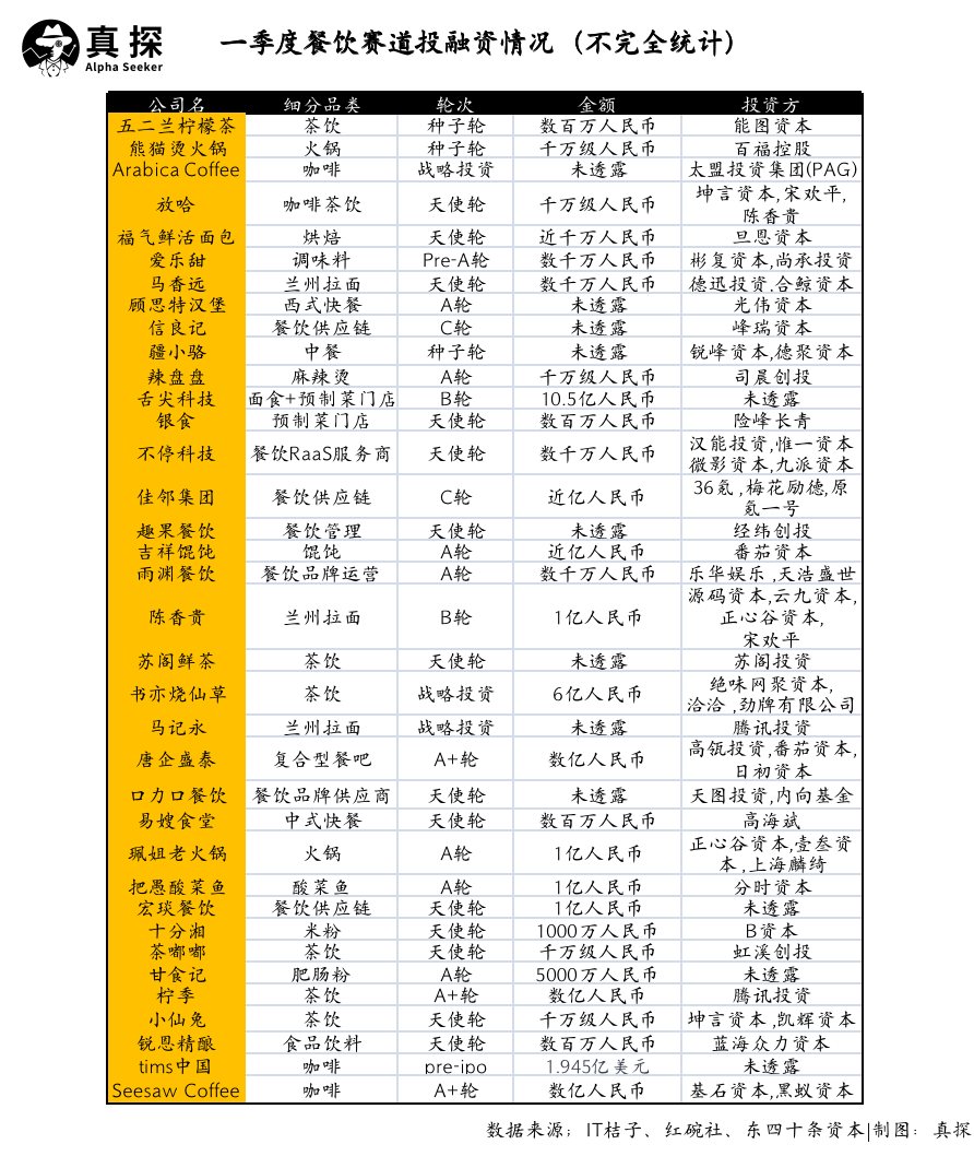 冰火新消費(fèi)：誰已退場？誰還在砸錢？