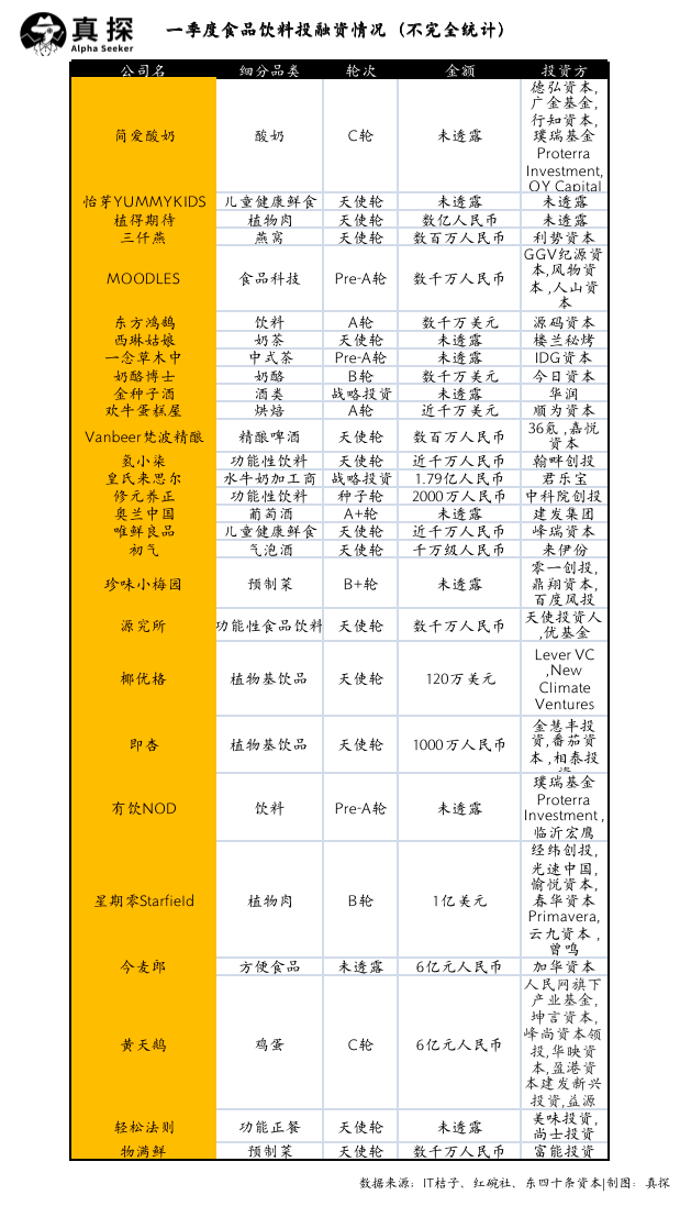 冰火新消費(fèi)：誰已退場？誰還在砸錢？