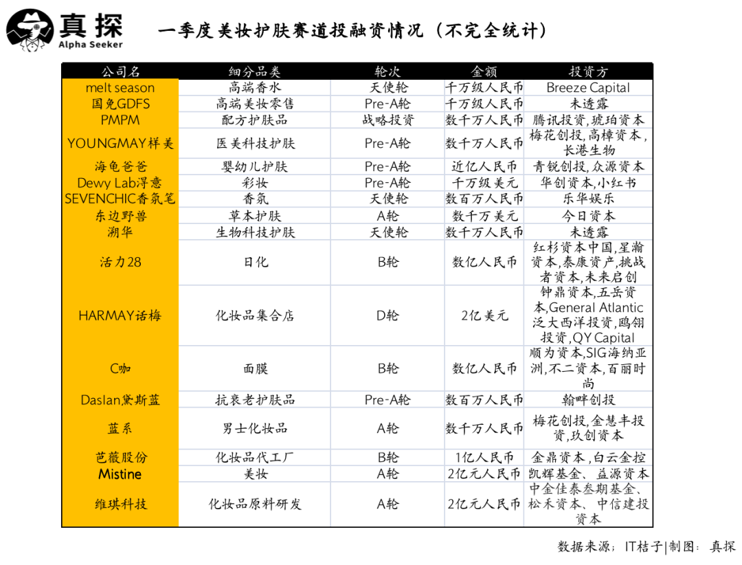 冰火新消費(fèi)：誰已退場？誰還在砸錢？