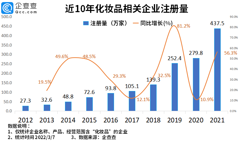 2022年了，美妝集合店活得怎么樣？