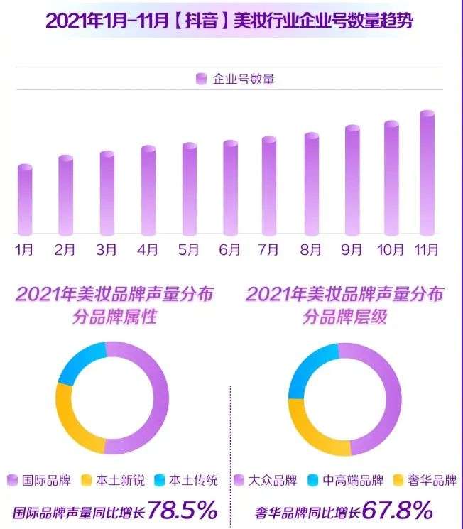 直播電商，“風往哪吹”？