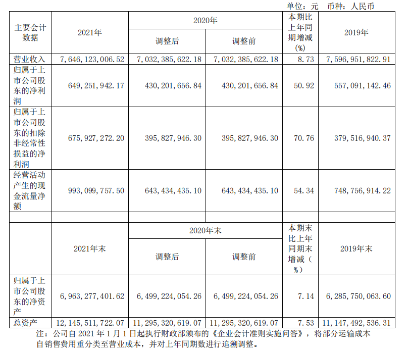 頭部化妝品企業(yè)盤點：上海家化增速掉隊，貝泰妮押寶薇諾娜