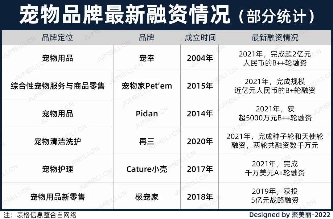 國(guó)內(nèi)外巨頭相繼入局，寵物洗護(hù)品成為新的掘金賽道？