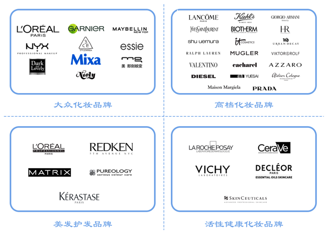 全球更大化妝品巨頭，想來中國做VC