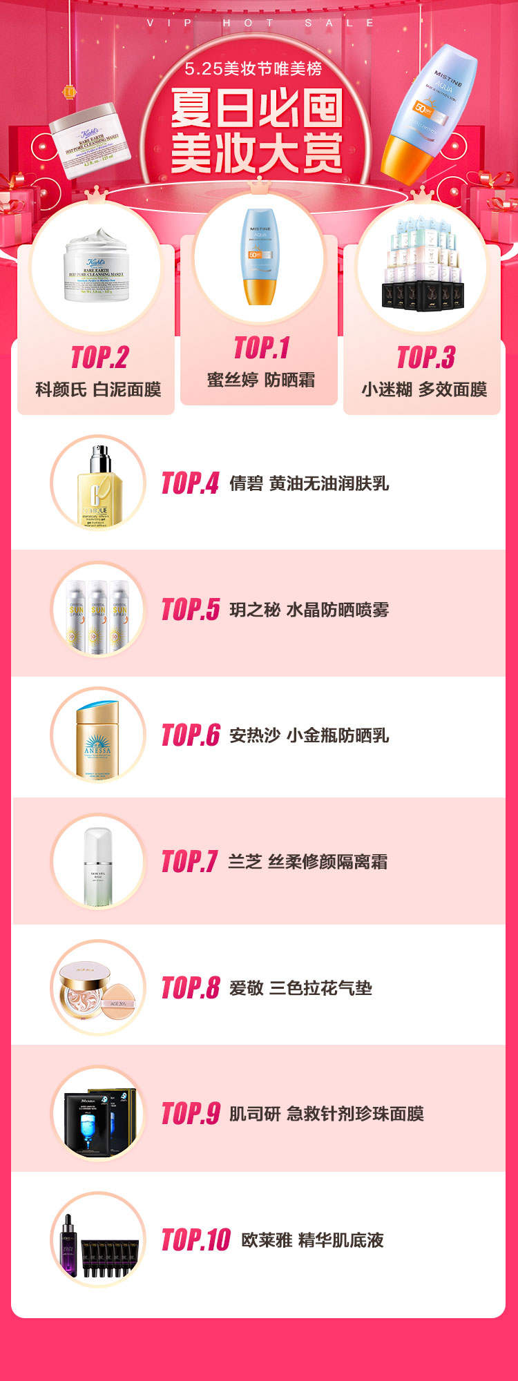 唯品會(huì)揭秘2022夏日五大美妝趨勢(shì)，高倍數(shù)防曬霜、香氛沐浴露成熱門賽道