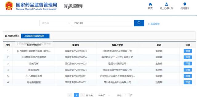 國(guó)產(chǎn)化妝品新原料再突破！