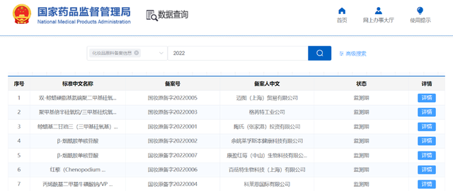 開閘！化妝品原料進(jìn)入實(shí)力競(jìng)爭(zhēng)時(shí)代