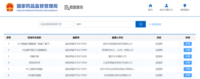 開閘！化妝品原料進(jìn)入實(shí)力競(jìng)爭(zhēng)時(shí)代