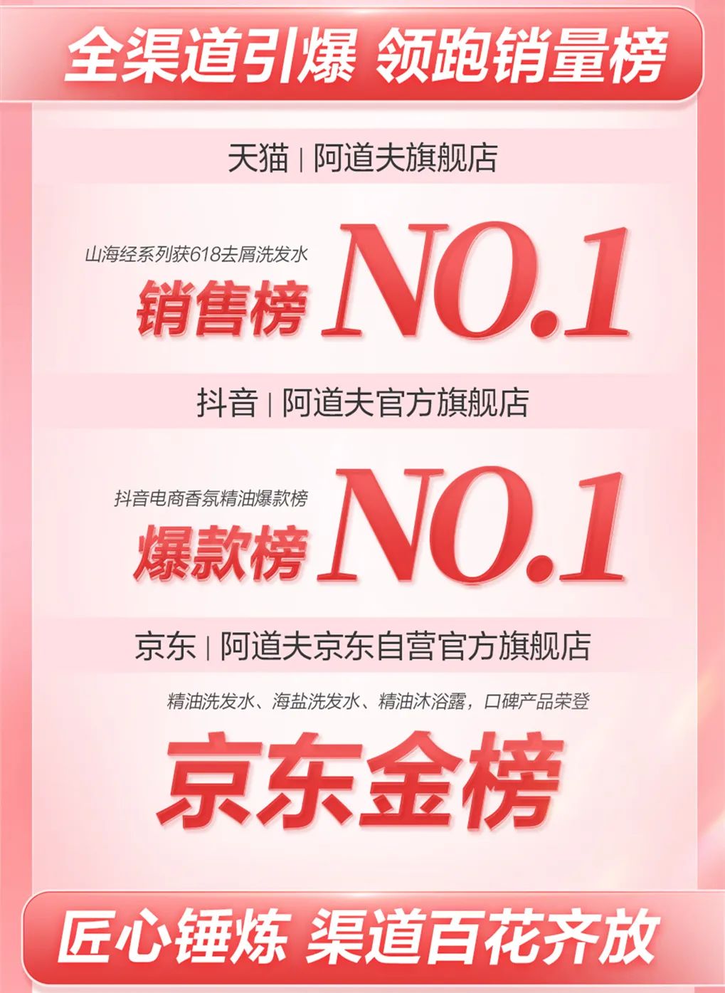 這個(gè)618，阿道夫?yàn)楹巫屓诵膭?dòng)？