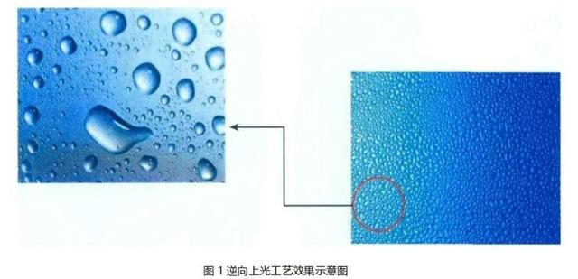 逆向UV、磨砂UV、磨砂壓紋傻傻分不清楚？這篇文章帶你了解！
