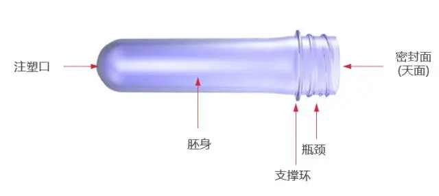 采購(gòu)PET吹制類容器，這些基礎(chǔ)技術(shù)要點(diǎn)您可了解？