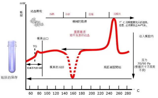 采購(gòu)PET吹制類容器，這些基礎(chǔ)技術(shù)要點(diǎn)您可了解？