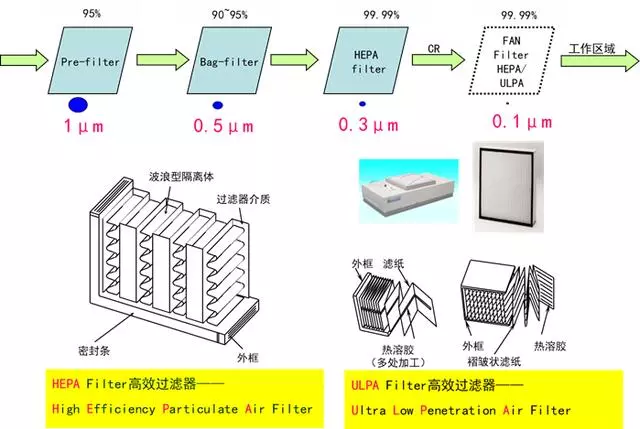 你知道包材制品內(nèi)的灰塵是如何產(chǎn)生與杜絕的嗎？